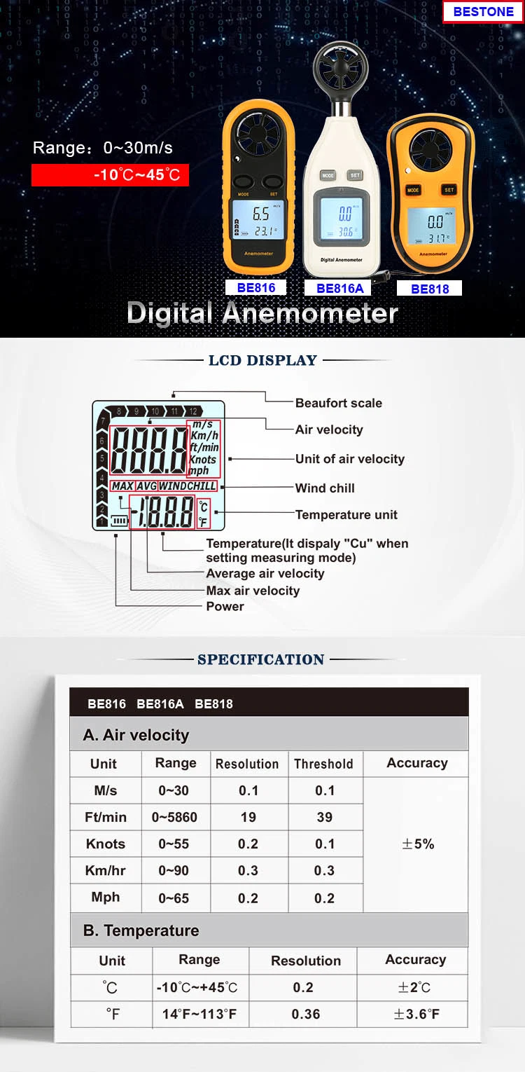 Digital Anemometer, Wind Speed Meter 0-30m/S, Anemograph (BE816A)
